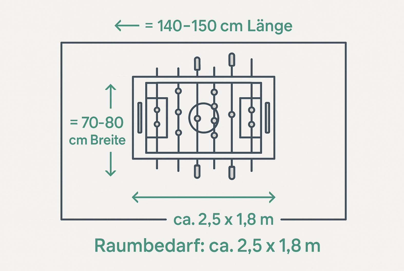 Länge und Breite