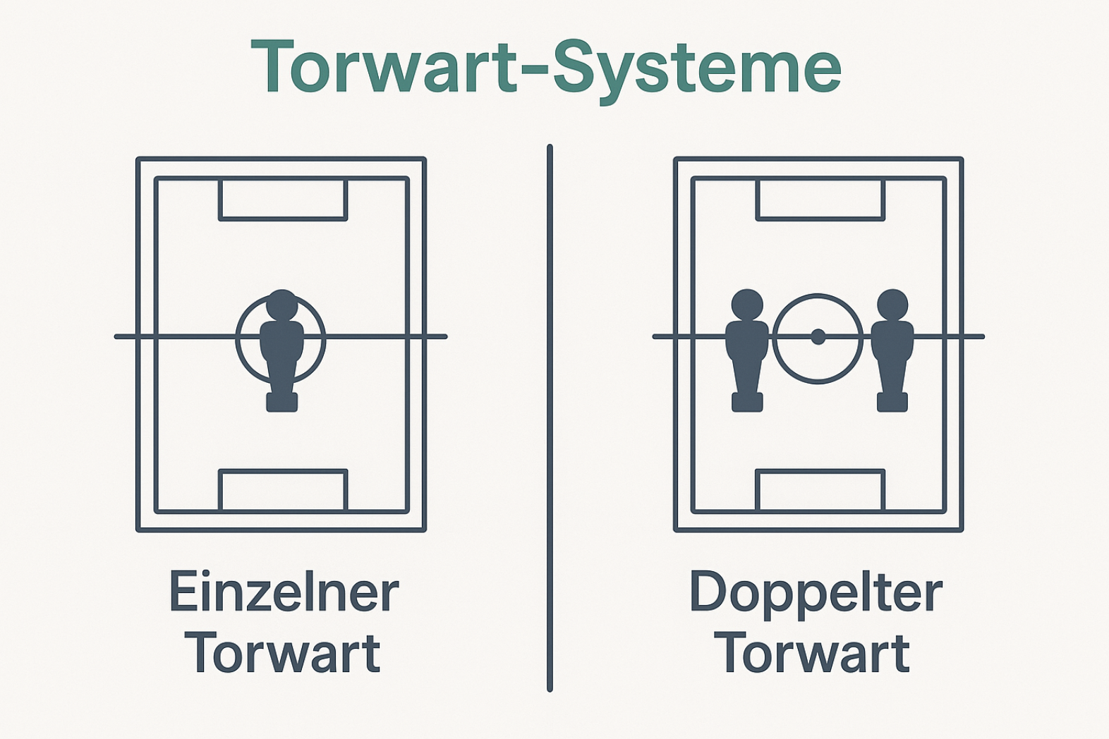 Torwart System